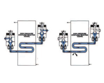 High pressure ethylene reactor